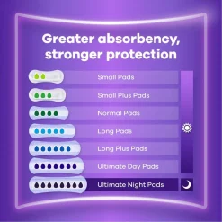 Always Discreet Normal Incontinentieverband voor Urineverlies