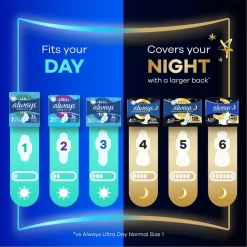 Outlet Always Ultra Secure Night Maandverband