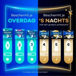 Always Ultra Secure Night Maandverband