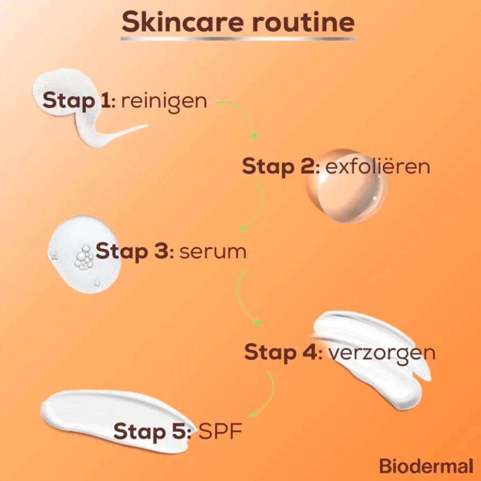 New Biodermal SPF50+ Matterende Zonnefluïde voor je Gezicht