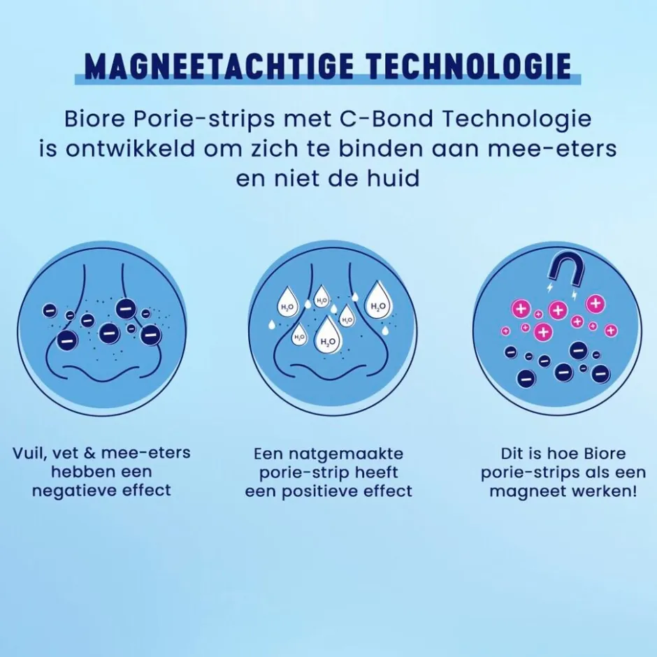 Bioré Ultradiep Reinigende Poriestrips