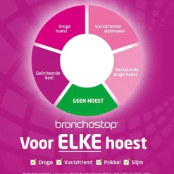Hot Bronchostop Direct Nacht 5-in-1 Hoestdrank