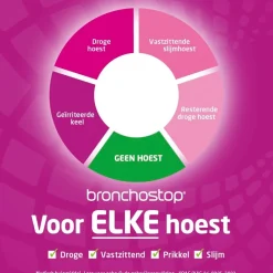 New Bronchostop Max 8-in-1 Hoestdrank