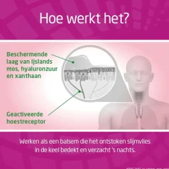 New Bronchostop Max 8-in-1 Hoestdrank