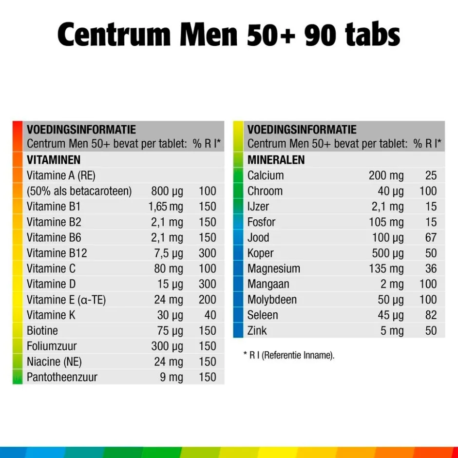 Outlet Centrum Men 50+ Multivitaminen Tabletten