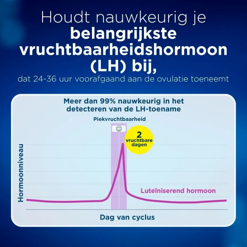 Best Clearblue Digitale Ovulatietest
