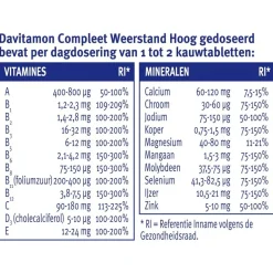 Outlet Davitamon Compleet Weerstand Bosvruchten Kauwtabletten