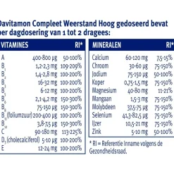 Sale Davitamon Compleet Weerstand Dragees