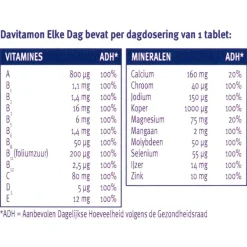 Hot Davitamon Elke Dag Tabletten