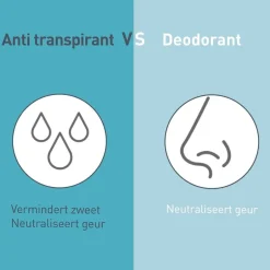 Deoleen Regular Antitranspirant Spray