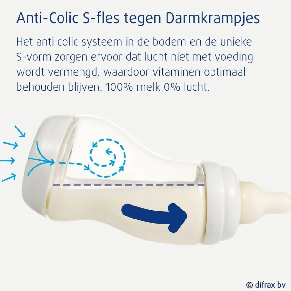 Clearance Difrax Natural 0+M S-Fles 2-Pak