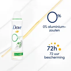 Best Dove Cucumber & Green Tea Deodorant
