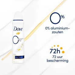 Clearance Dove Original Deodorant