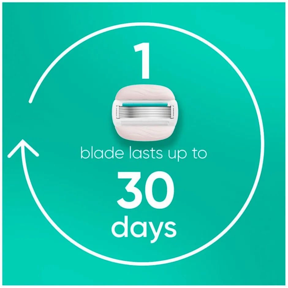 Discount Gillette Venus Pro ComfortGlide Sensitive Scheersysteem