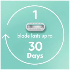 Sale Gillette Venus Smooth Sensitive Scheermesjes