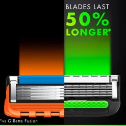 Best Gillette Labs Scheermesjes