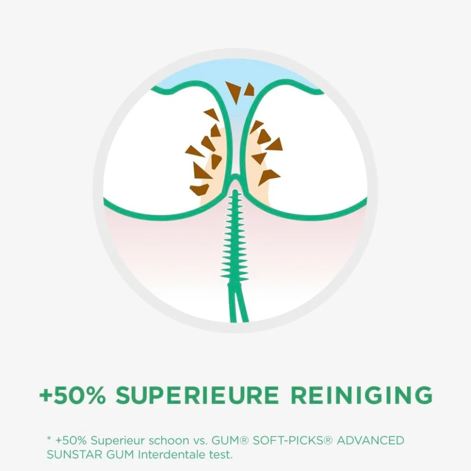 Discount Gum Soft-Picks Pro Interdentale Tandenstokers