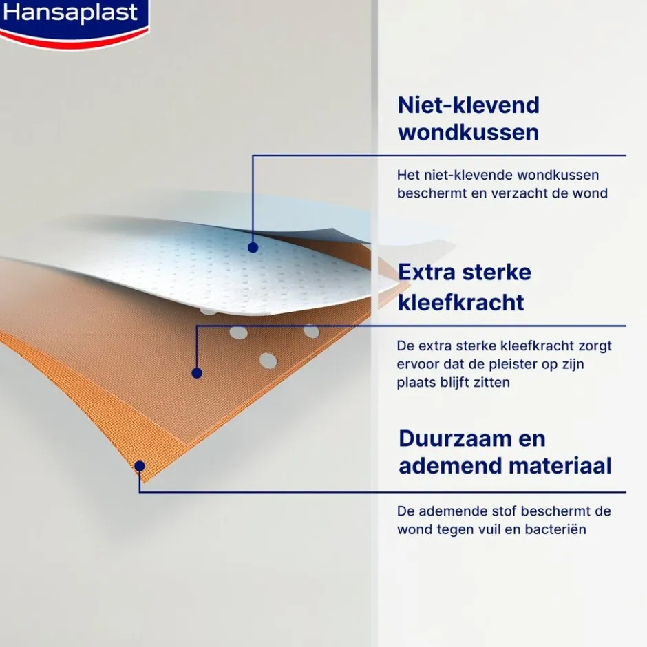 Online Hansaplast Classic Pleisters