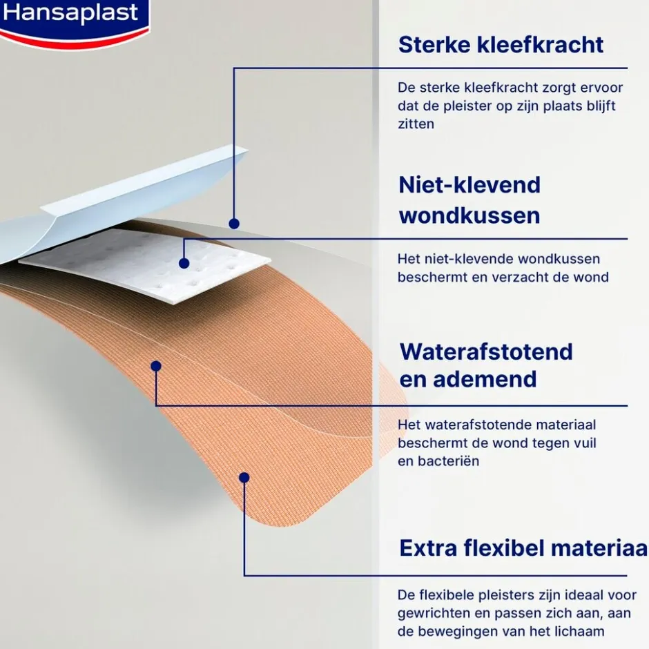 Sale Hansaplast Elastic Pleisters