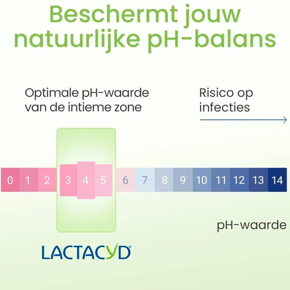 Lactacyd Verfrissende Wasgel