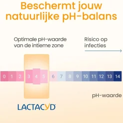 New Lactacyd Verzorgende Wasemulsie Mini