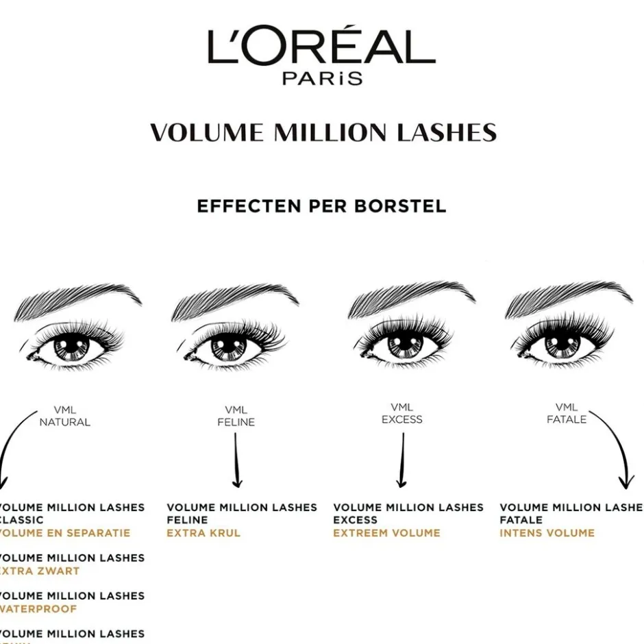 Sale L'Oreal L'Oréal Paris Volume Million Lashes 01 Extra Black Mascara