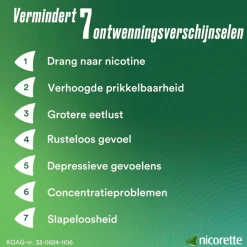 Discount Nicorette Menthol Mint 2mg Suikervrije Kauwgom
