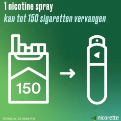 Online Nicorette Mint 1mg Suikervrije Mondspray