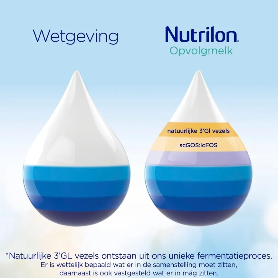 Sale Nutrilon 2 Flesvoeding 6-12 Maanden Opvolgmelk