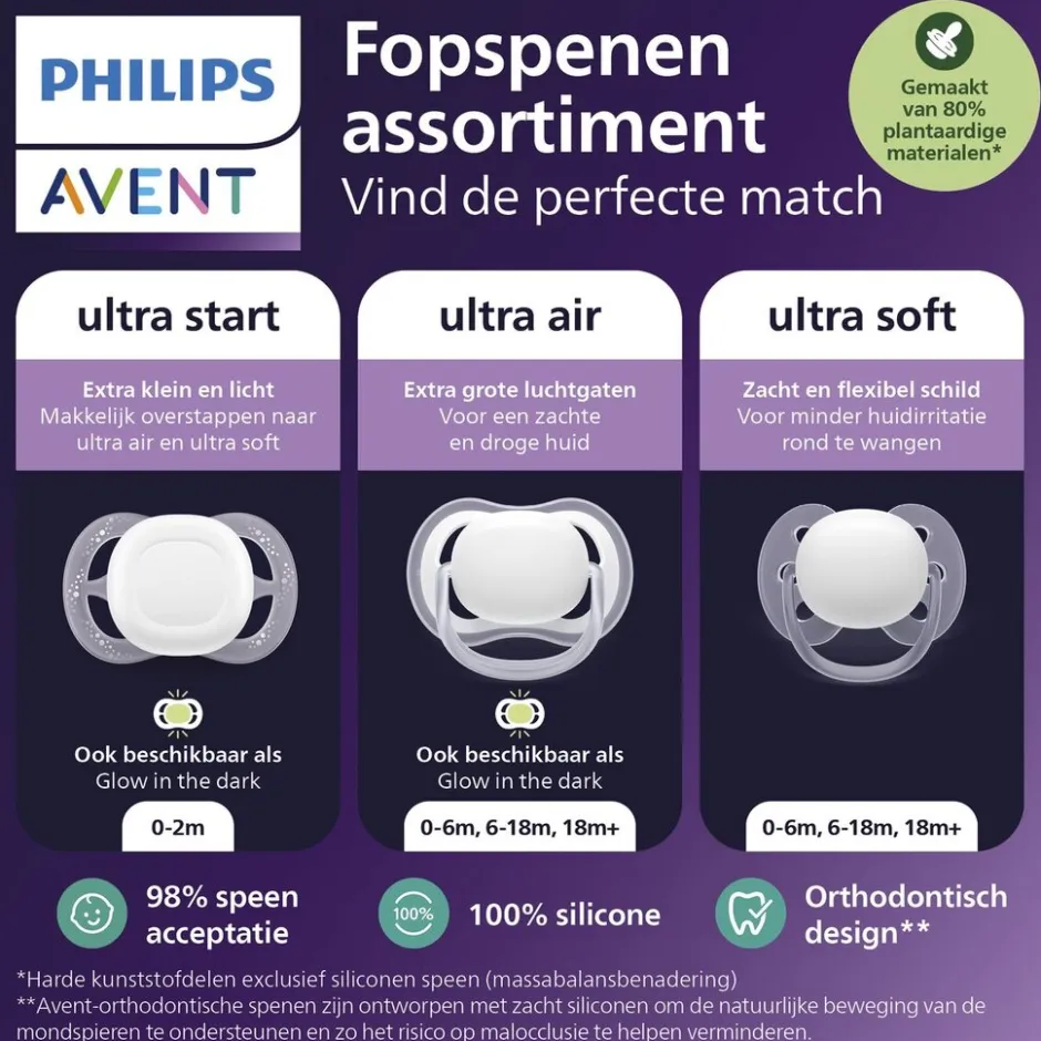 Discount Philips Avent Soother Air 6-18M SCF087/11 fopspeen