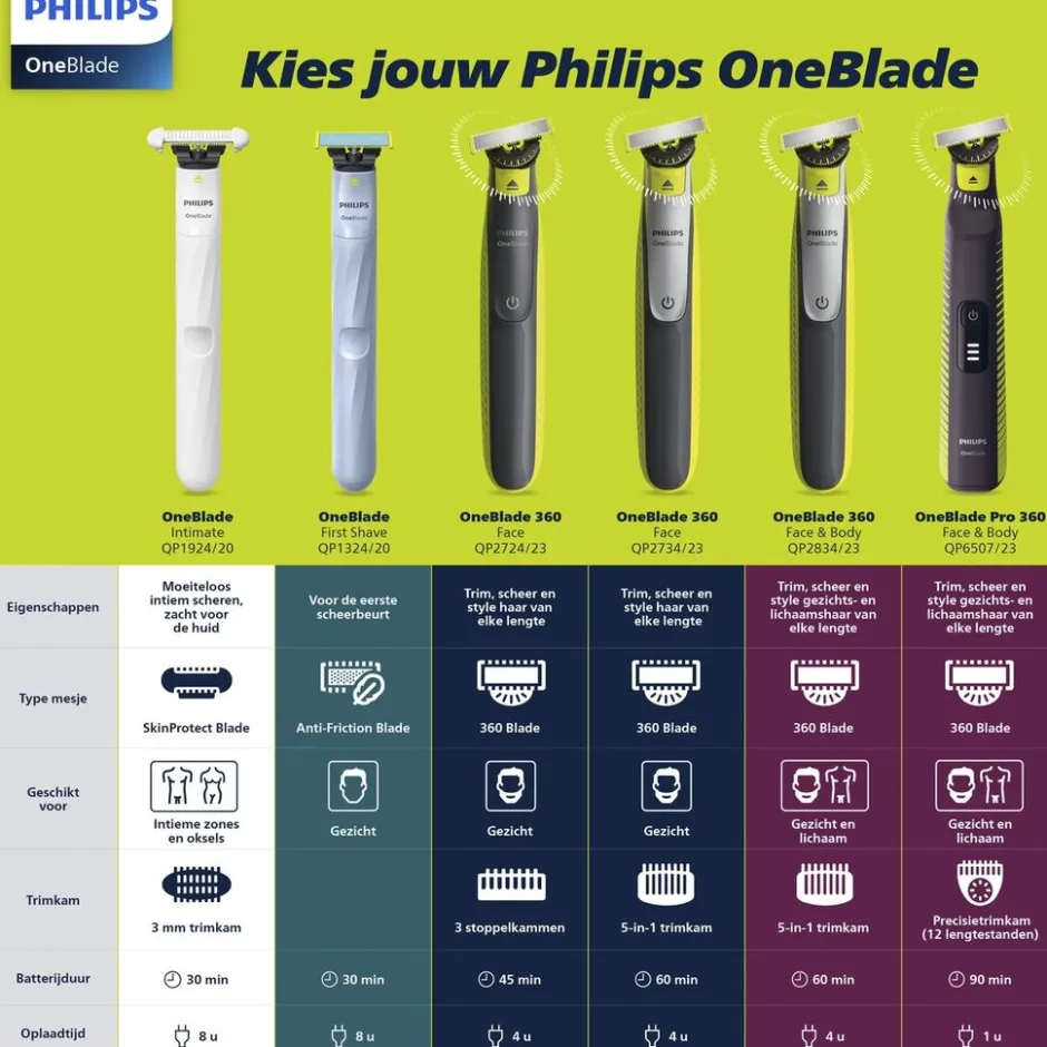 Philips OneBlade Intimate Female QP1924/22 Scheerapparaat en Trimmer