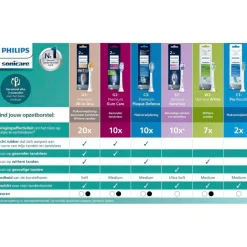 New Philips Sonicare For Kids 3-7 Jaar HX6032/90 Opzetborstels
