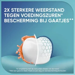 Discount Sensodyne Proglasur Active Shield Fresh Mint Tandpasta