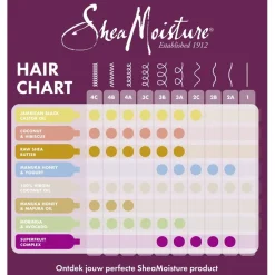 Discount SheaMoisture Jamaican Black Castor Oil Strengthen & Restore Conditioner