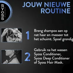 Syoss Intense Volume Deep Caring Shampoo