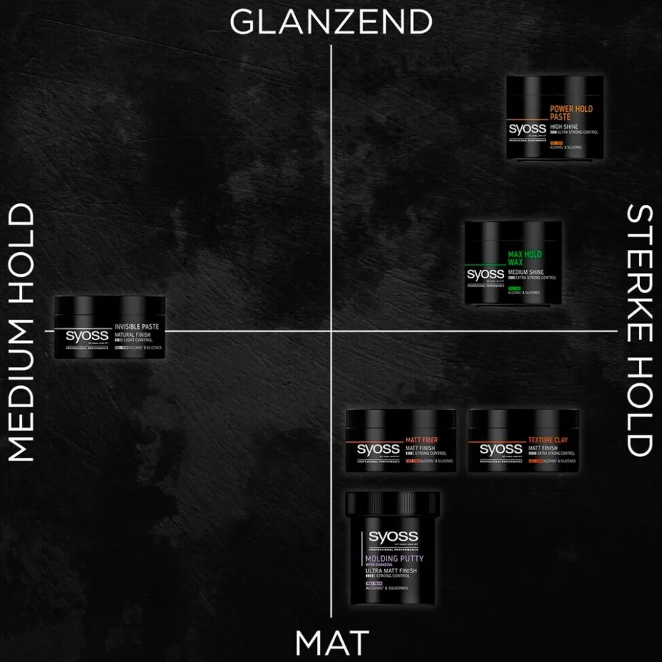 Syoss Men Power Hold Extreme Styling Paste