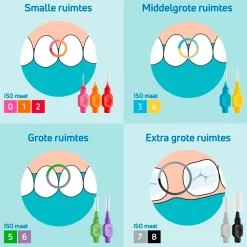 Sale TePe 0,8mm Interdentale Ragers