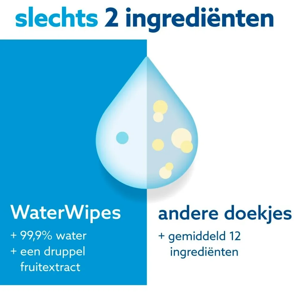 Clearance Waterwipes Babydoekjes